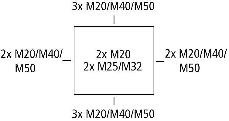 Abox 250-25²